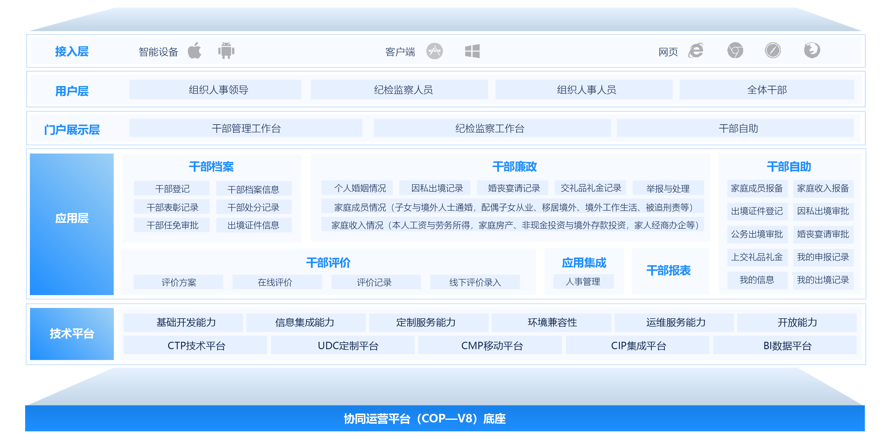 干部管理系统